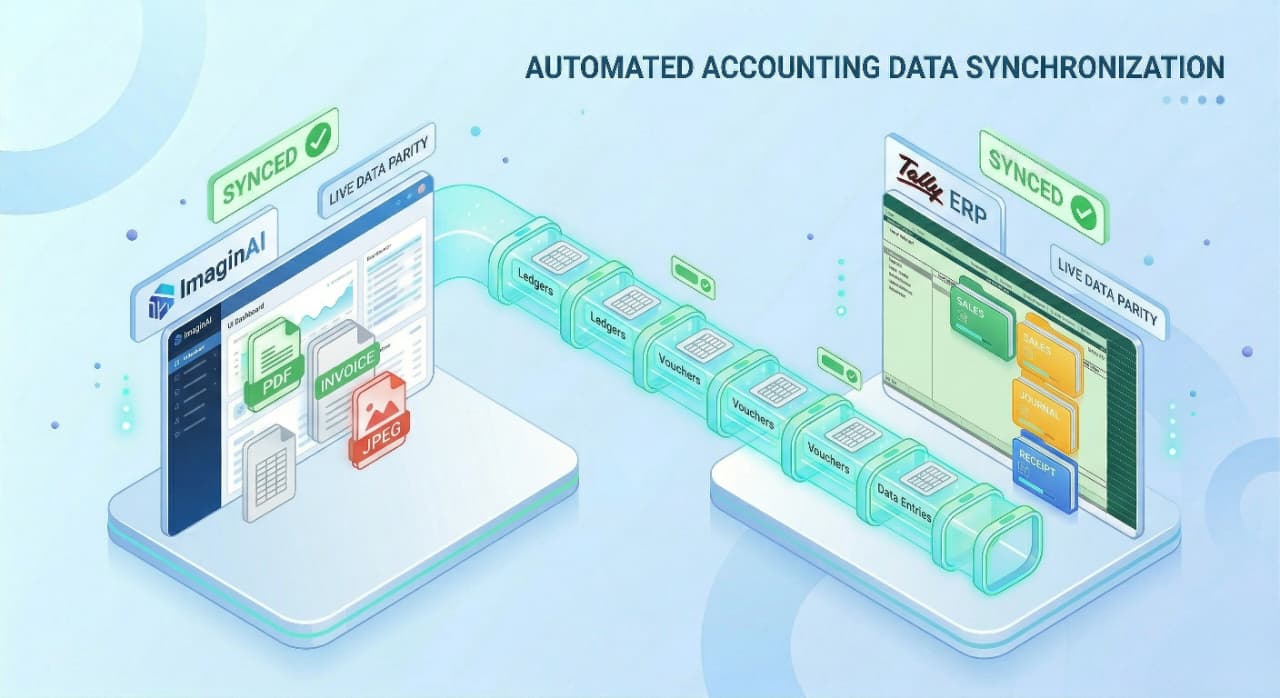 Seamless Tally Integration